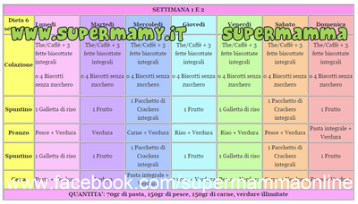 dieta 6 settimane